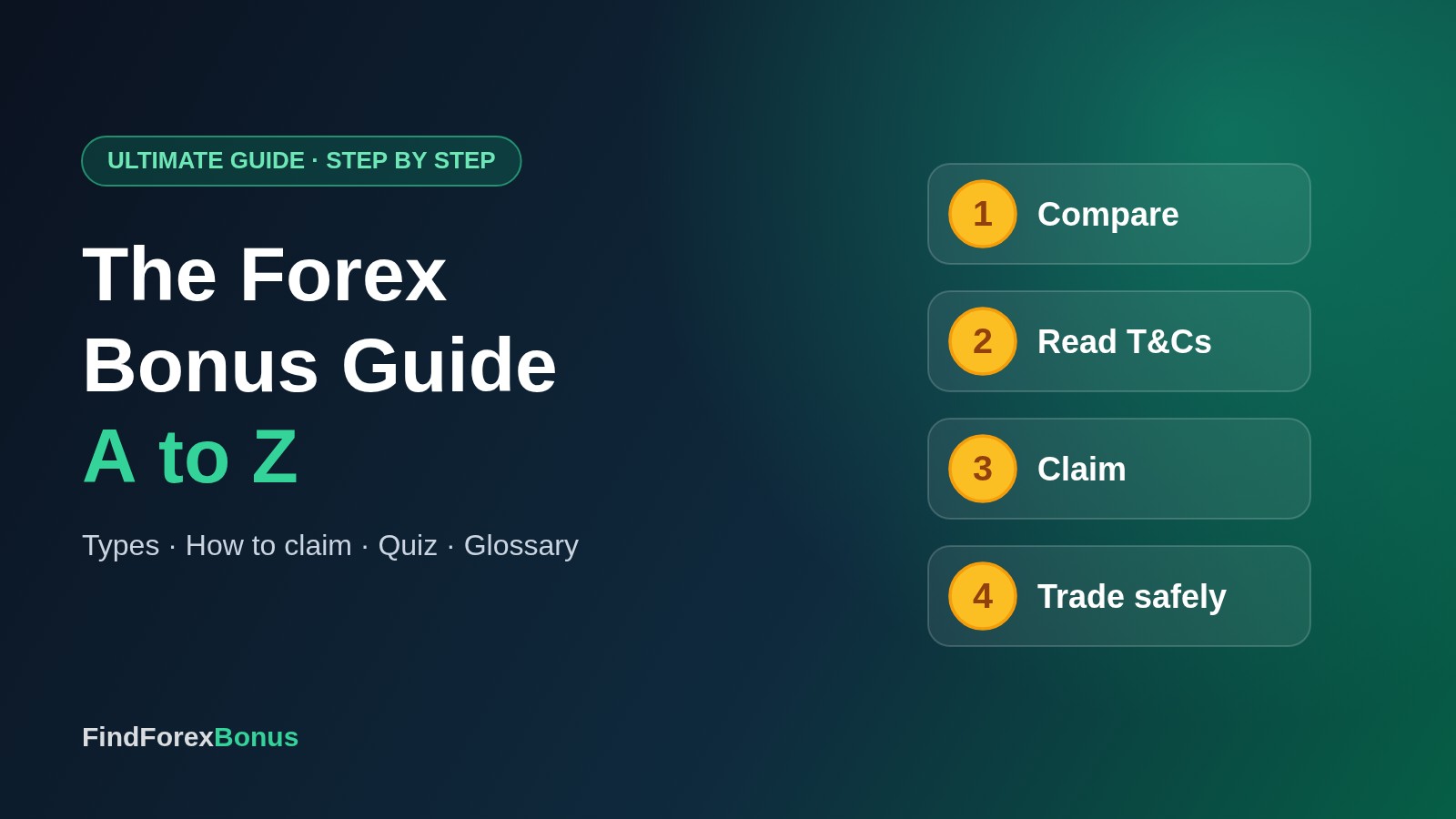 The Complete Forex Bonus Guide (2026): Types, Rules, Quiz & Checklist