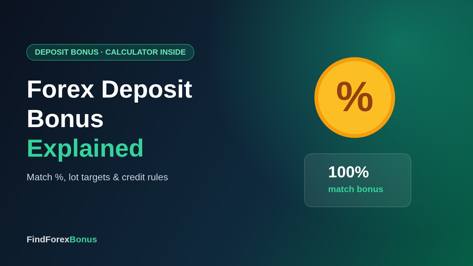 Forex Deposit Bonus Explained: Types, Real Value & Free Calculator (2026)